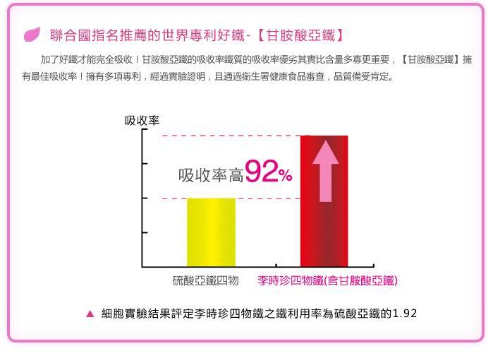 李時珍 四物大補帖四物鐵24瓶四物精華活性鐵pms配方 50mlx12瓶盒x2盒